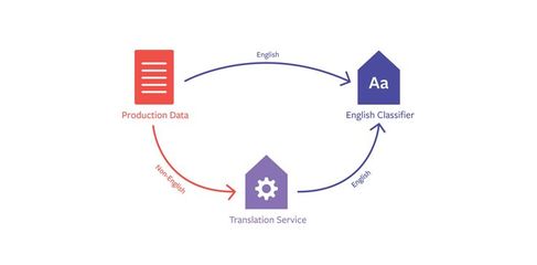 一次搞定多種語言 Facebook推出全新多語言嵌入系統(tǒng)，重塑翻譯服務格局