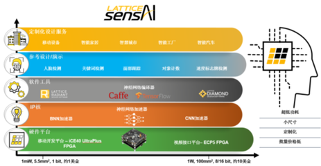 加速實現網絡邊緣低功耗人工智能應用--技術白皮書
